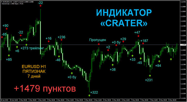 Высокоточный индикатор _CRATER_ (2019)_0.jpg